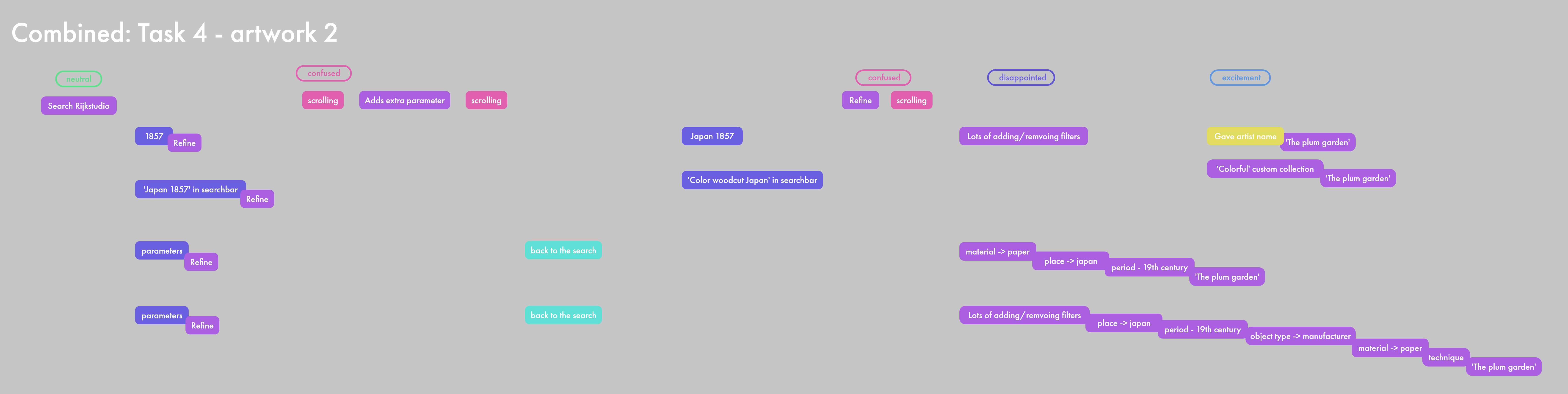 Rijksstudio Data Image